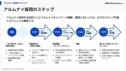 アルムナイ採用事例集2026 (5)